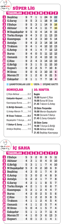 Bu Kara Kartal çok fantastik